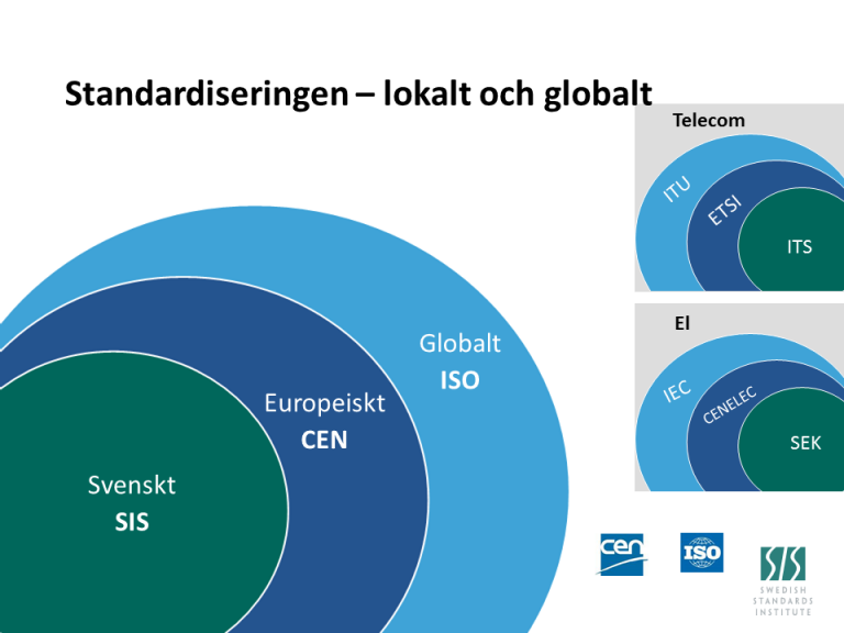Standardisering bedrivs på svensk, europeisk och global nivå. Foto: Swedish Standards Institute